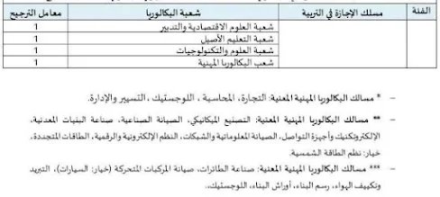 طريقة احتساب معدل الانتقاء في مباريات ولوج الاجازة في التربية